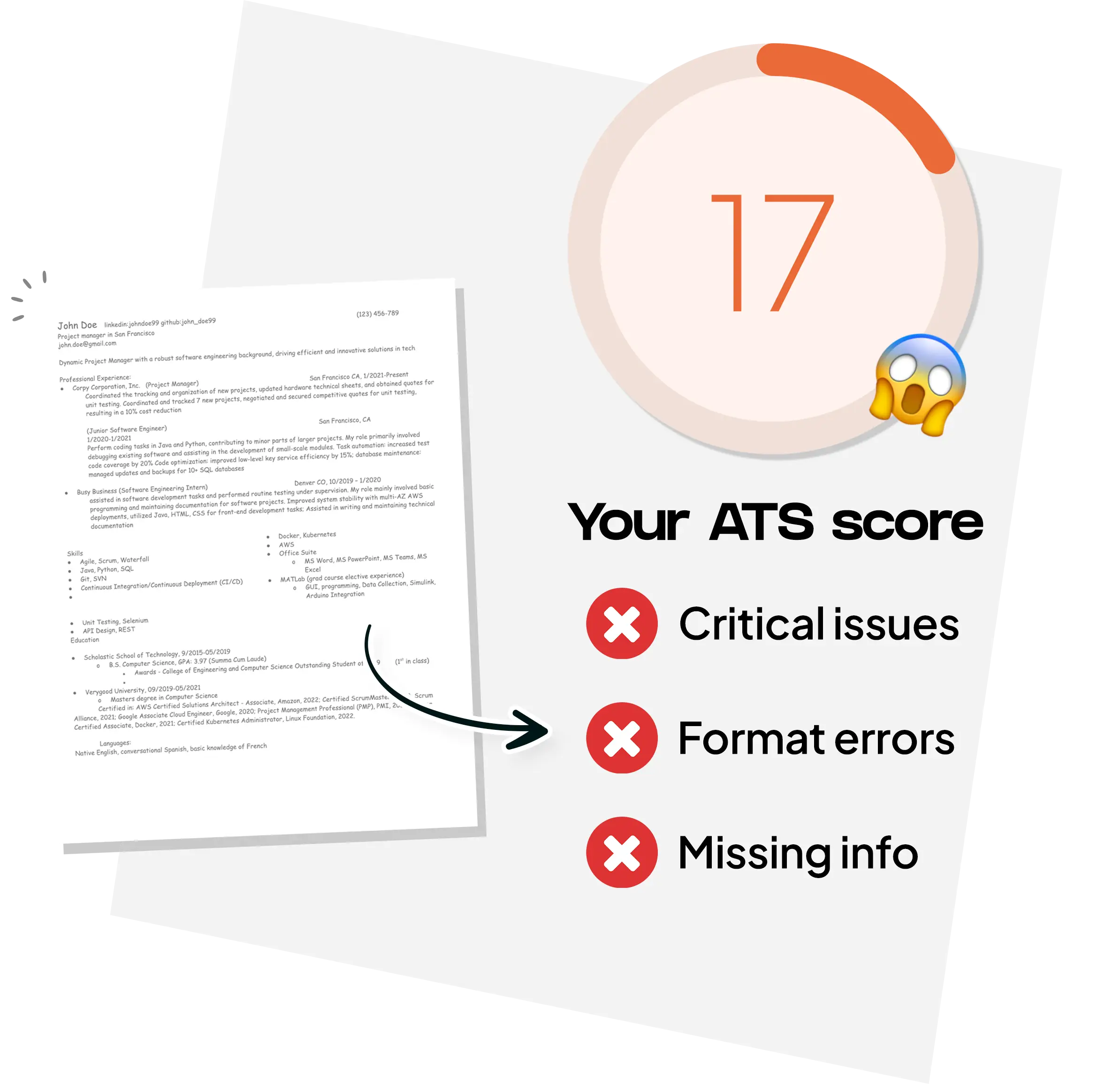 Your ATS score